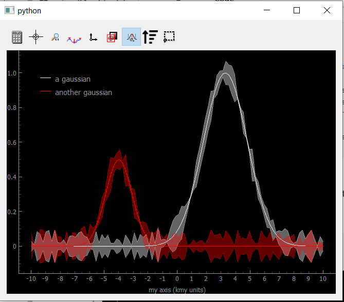 Showing Data1D with errors
