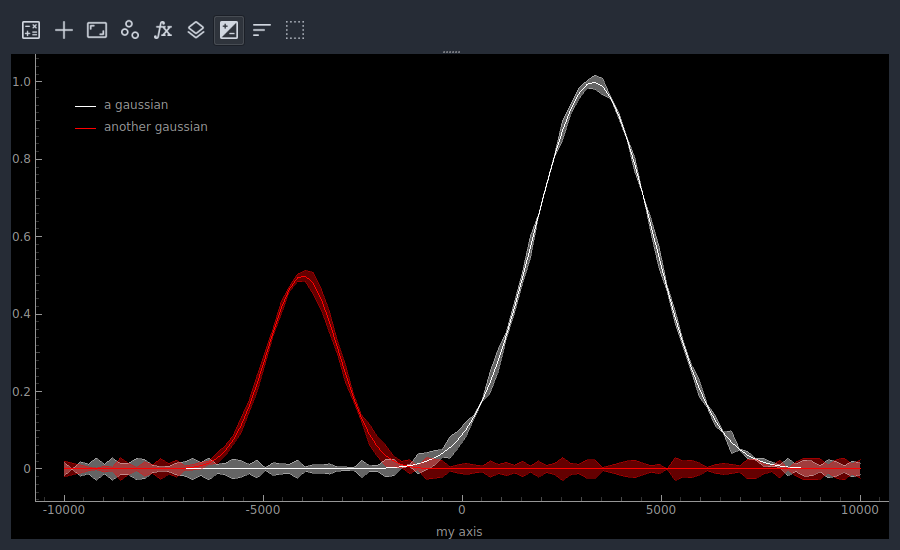 Showing Data1D with errors