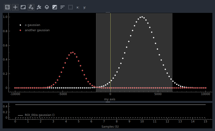 Showing Data1D as dots and with an activated ROI and crosshair