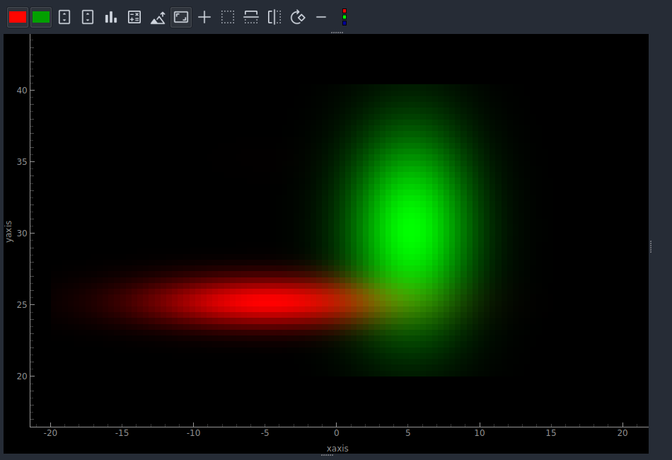 Viewer2D with two channels