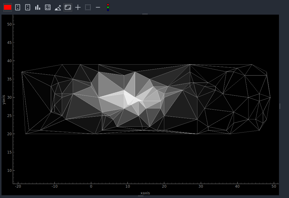 Showing Data2D Spread