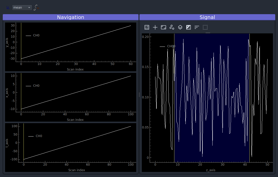 Showing 4D uniform data on a ViewerND
