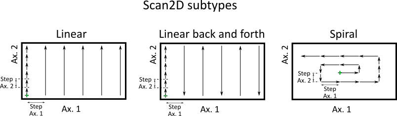 scannersubtypes_fig