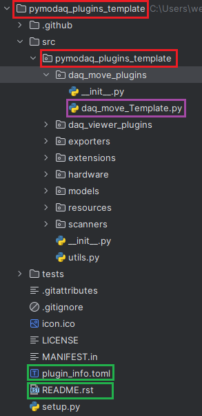 ../_images/template_repo_structure.png
